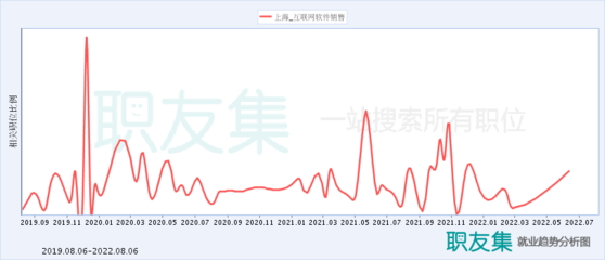 上海互联网软件销售