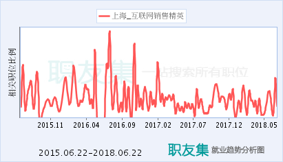 珍岛信息技术（上海）股份 引领上海互联网销售新浪潮